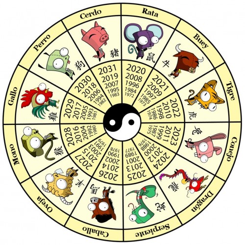 horoscopo-chino